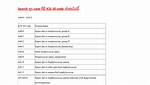 Icd 10 Code Sepsis