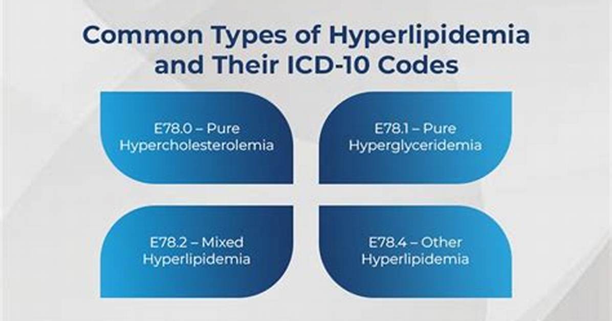 Icd Code for Hyperlipidemia