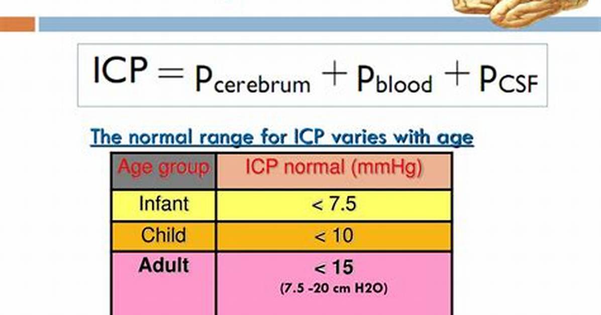Icp Normal Range