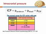 Icp Normal Range