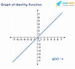 Identity Function Graph