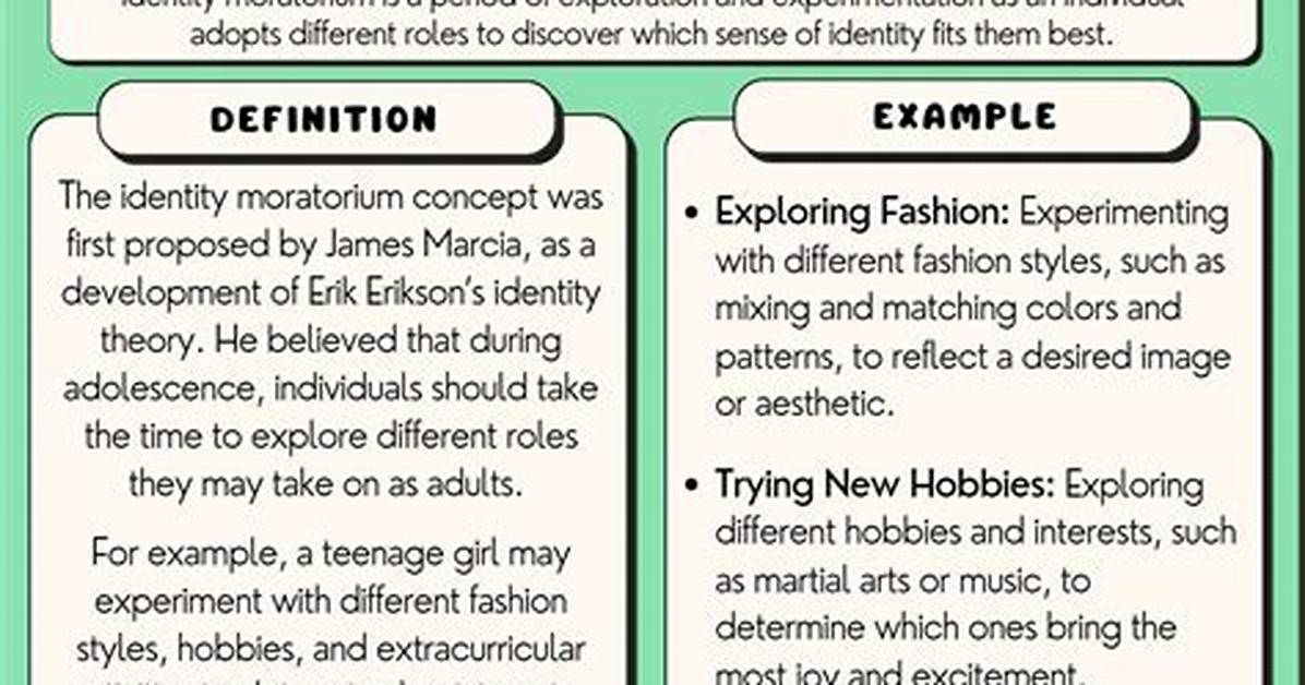 Identity Moratorium