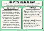 Identity Moratorium