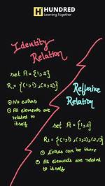 Identity Relation vs Reflexive Relation