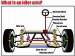 Idler Arm
