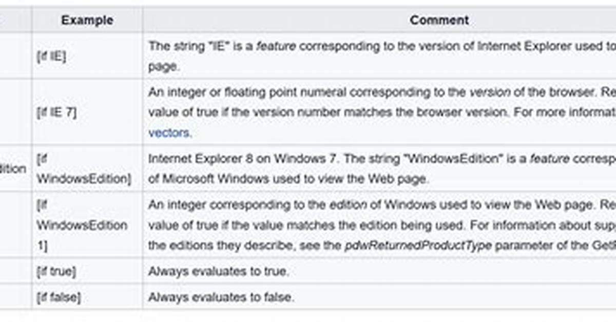 Ie Conditional Code Not Working (Using Jade)