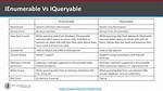 Ienumerable vs Iqueryable