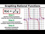 If a Rational Function Has No Horizontal Asymptote, Does It Then Have to Have a Slant Asymptote