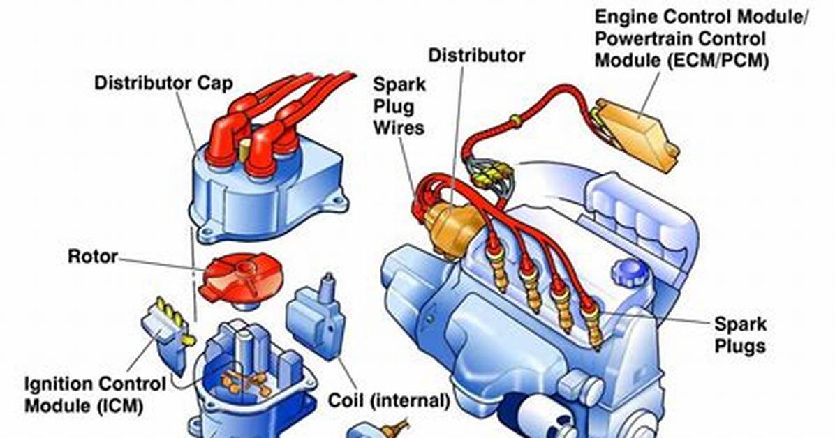 Ignition Meaning