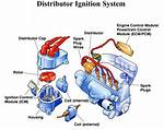 Ignition Meaning