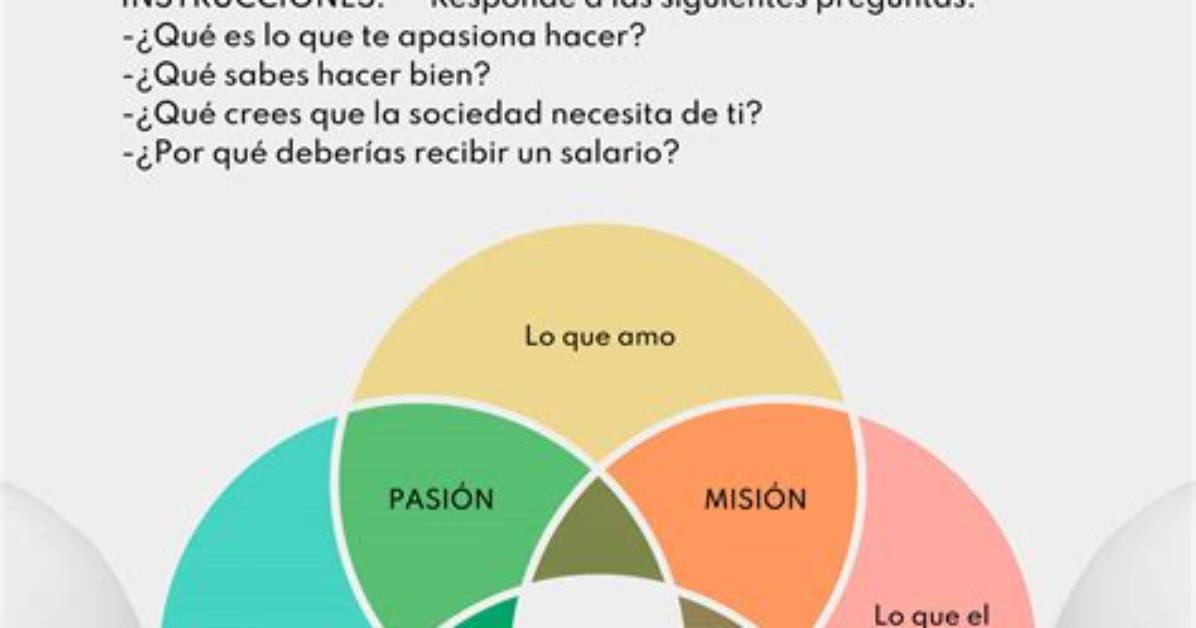 Ikigai Test