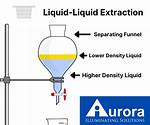 Imacros Extraction Using Two Loops