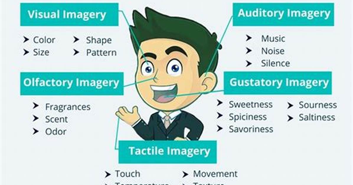 Imagery Example