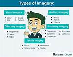 Imagery Example