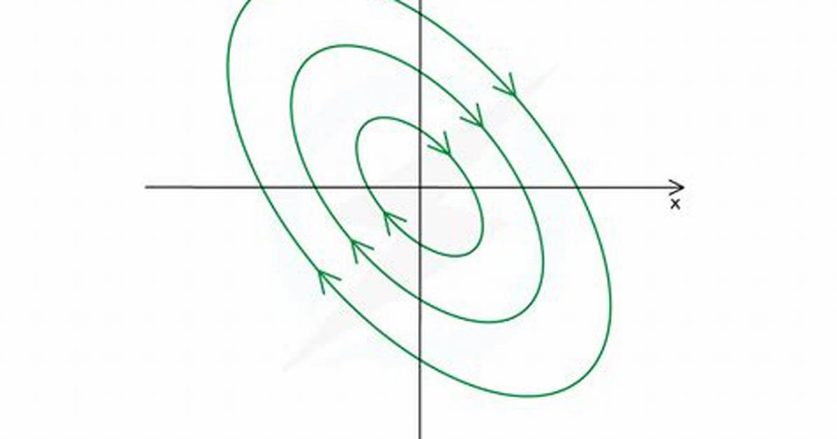 Imaginary Eigenvalues