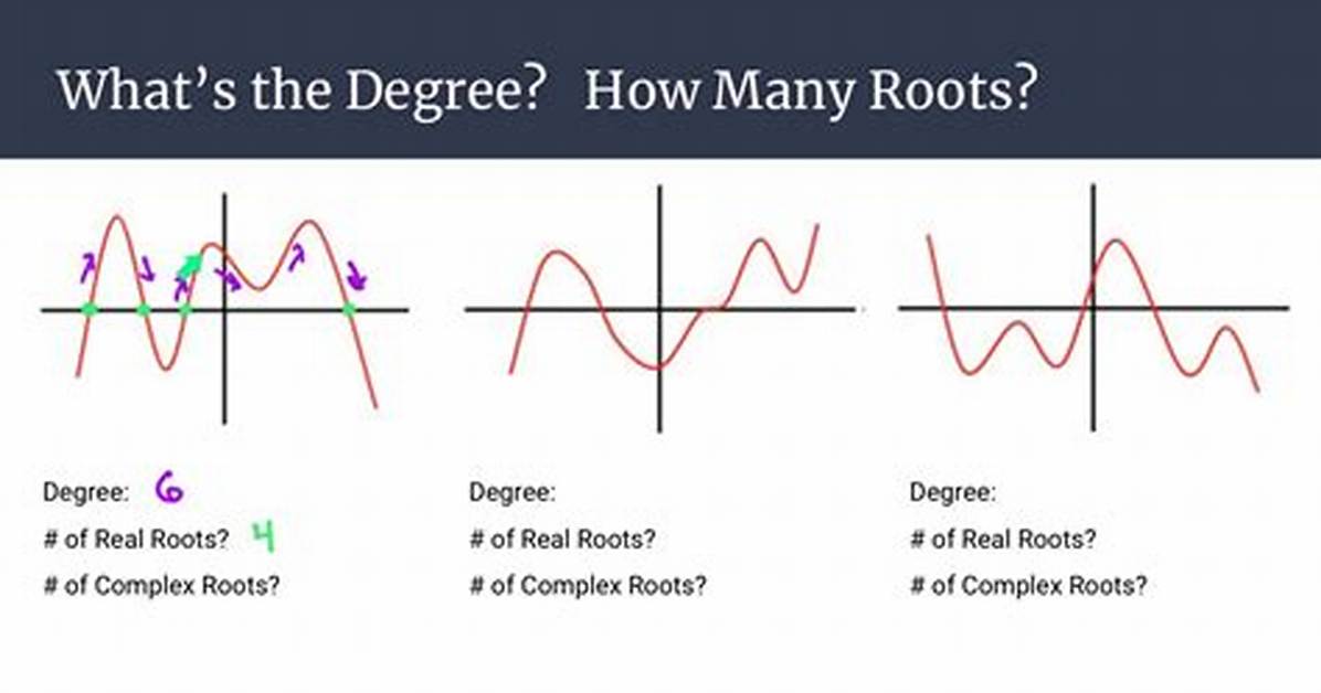 Imaginary Roots