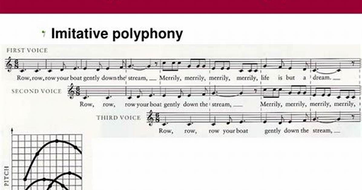 Imitative Polyphony