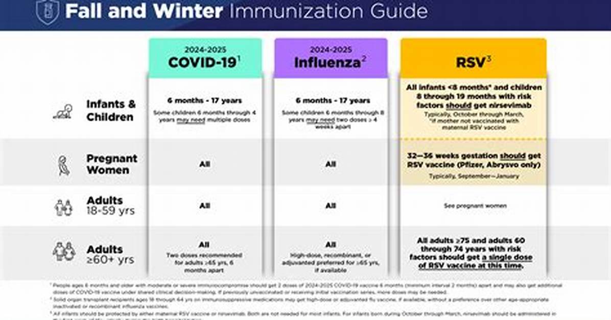 Immunization Information
