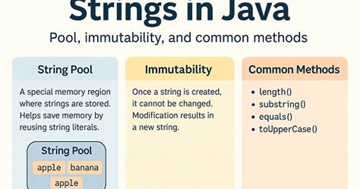 Immutability of Strings in Java