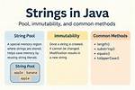Immutability of Strings in Java