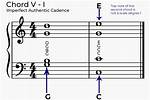 Imperfect Authentic Cadence