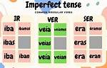Imperfect Ir