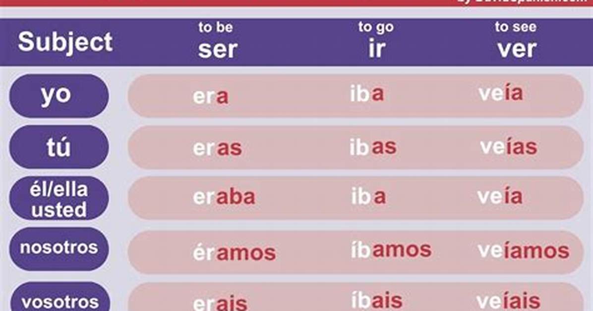Imperfect Irregulars