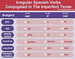 Imperfect Irregulars