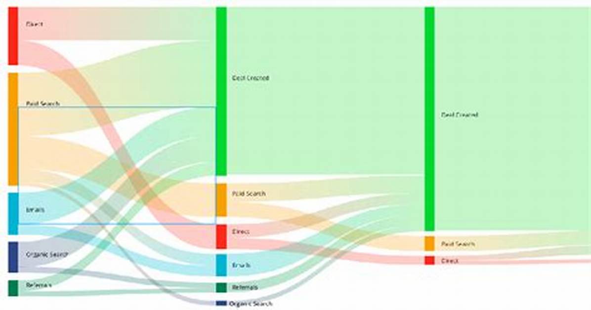 Implement a D3 Chart (Sankey) with Angular