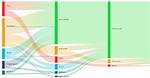 Implement a D3 Chart (Sankey) with Angular