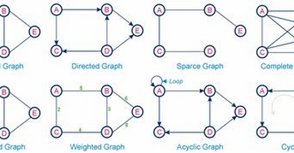 Implement Graph-Like Data Structure in Rust