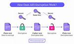 Implement Openssl Aes Encryption in Python
