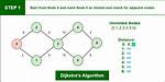 Implementing Bidirectional A* Shortest Path Algorithm