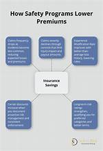 Implementing “Highly Protected Risk” Programs Will Lower Property Insurance Costs | Woodruff Sawyer
