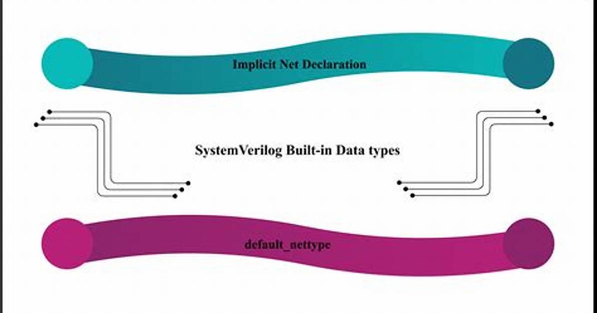 Implicit Net-Type Declaration and `Default-Nettype