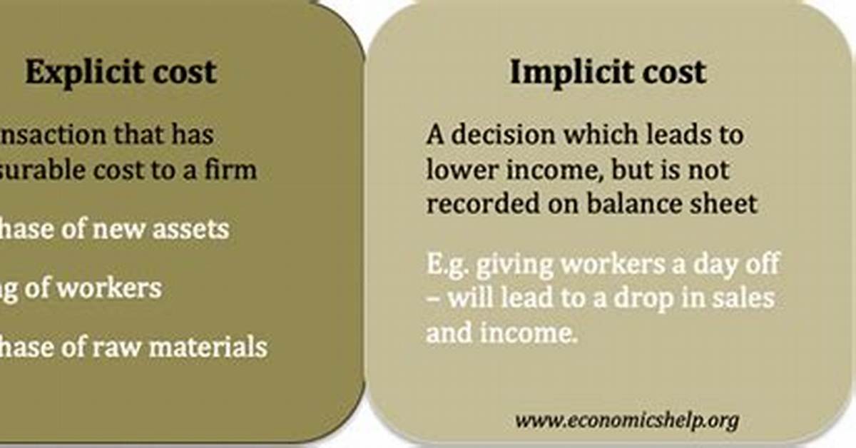 Implicit vs Explicit Costs