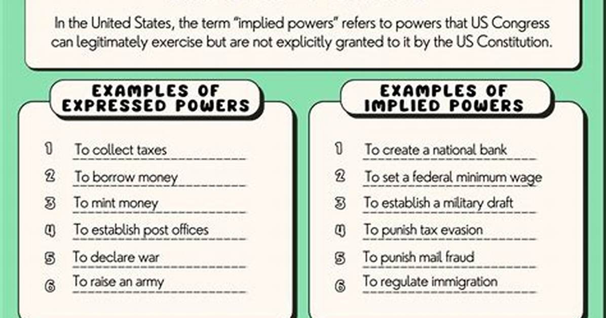 Implied Powers Examples