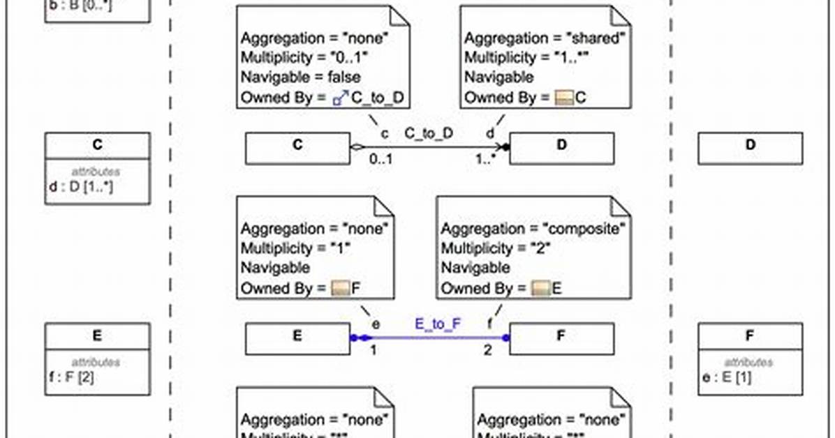 Importing with Dot Notation
