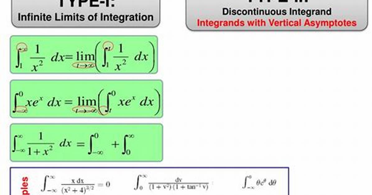 Improper Integrals Type 1