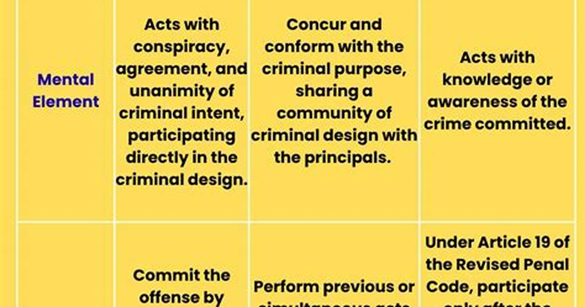 Improperly Induce to Commit a Crime
