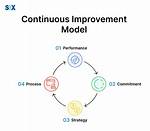 Improvement Models