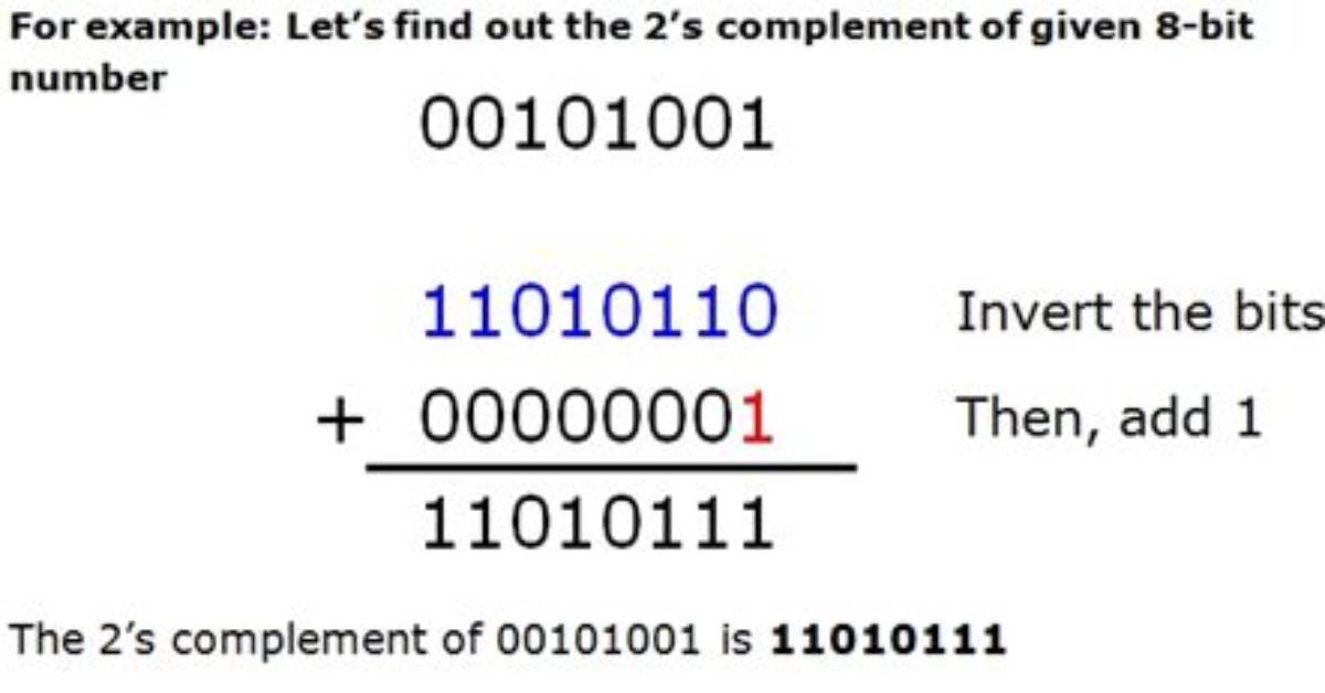 In 8-Bit Two's Complement?