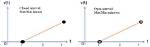 In a Bounded Interval?