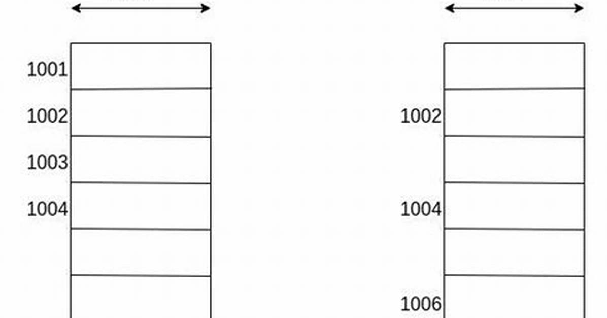In a Byte-Addressable Memory?