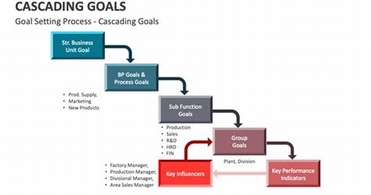 In a Cascading Process?
