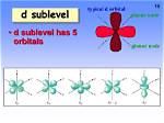 In a D Sublevel?