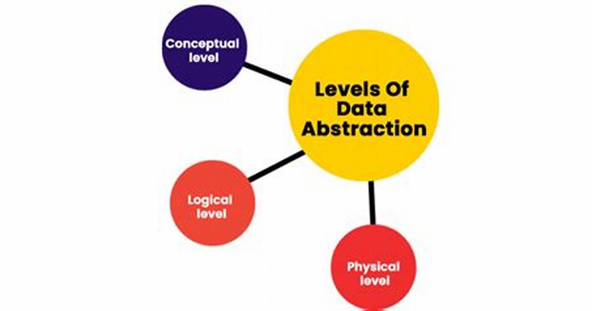 In a Data Abstraction?