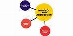 In a Data Abstraction?