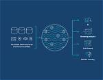 In a Data Lake?