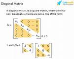 In a Diagonal Matrix?